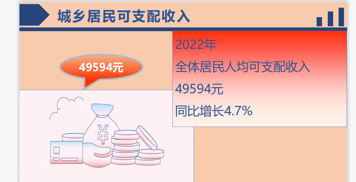 城鄉居民可支配收入.png