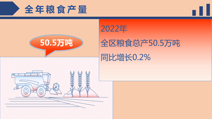 全年糧食產量.png